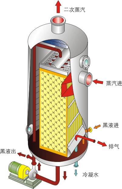 mvr蒸发器