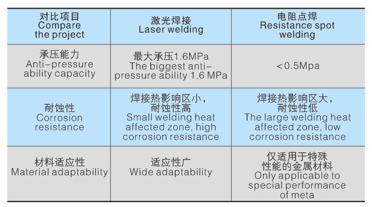 mvr蒸发器