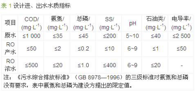 污水处理设备