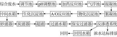 污水处理设备